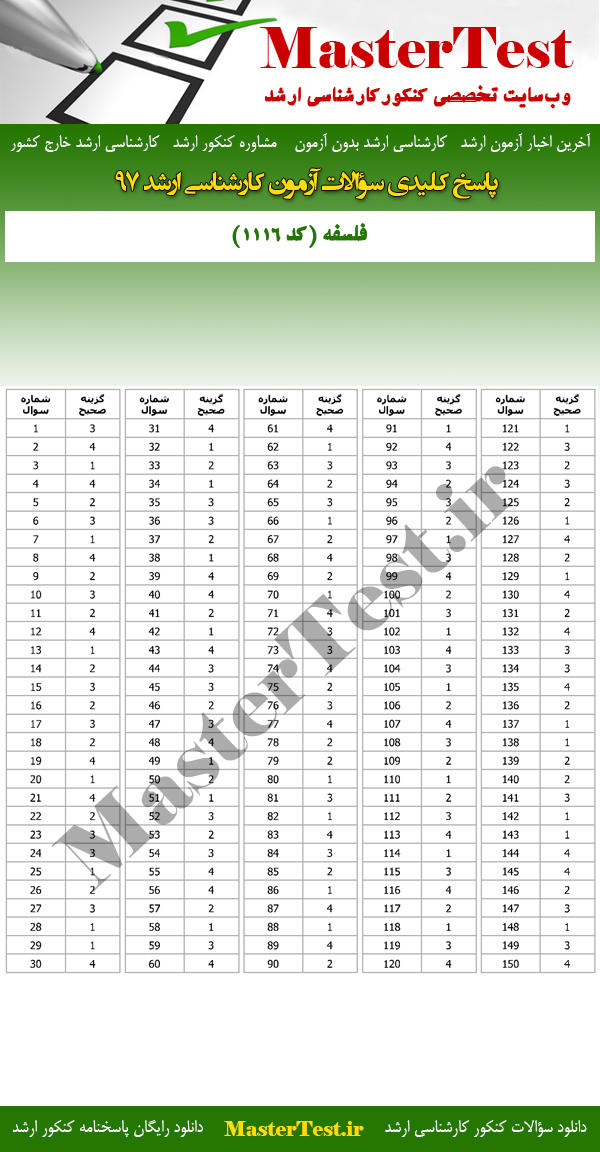 پاسخنامه آزمون کارشناسی ارشد 97 فلسفه