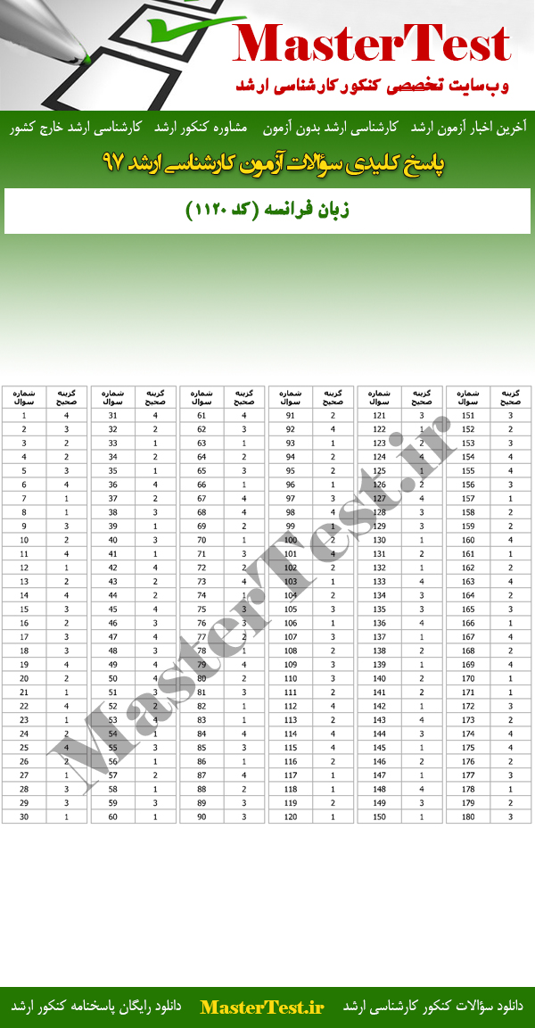 پاسخنامه آزمون کارشناسی ارشد 97 زبان فرانسه