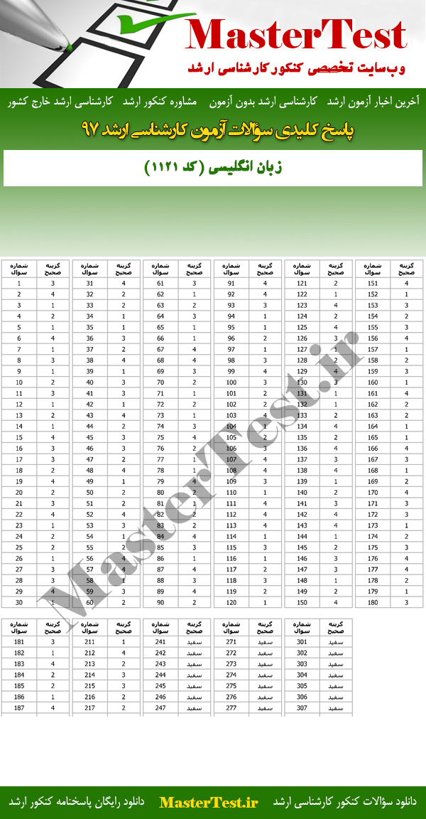 پاسخنامه آزمون کارشناسی ارشد 97 زبان انگلیسی
