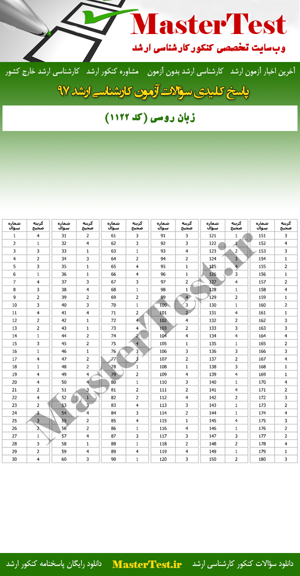 پاسخنامه آزمون کارشناسی ارشد 97 زبان روسی