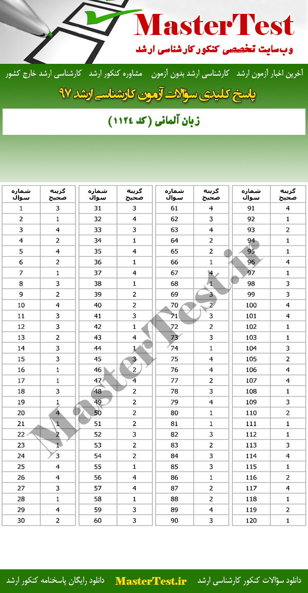 پاسخنامه آزمون کارشناسی ارشد 97 زبان آلمانی