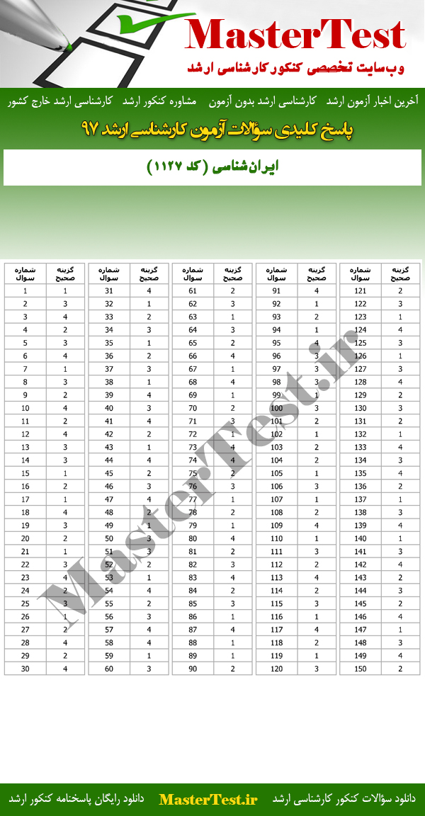 پاسخنامه آزمون کارشناسی ارشد 97 ایران شناسی