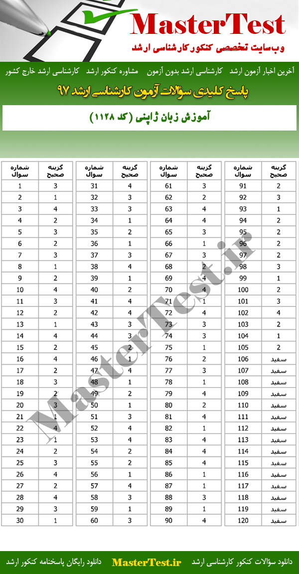 پاسخنامه آزمون کارشناسی ارشد 97 آموزش زبان ژاپنی