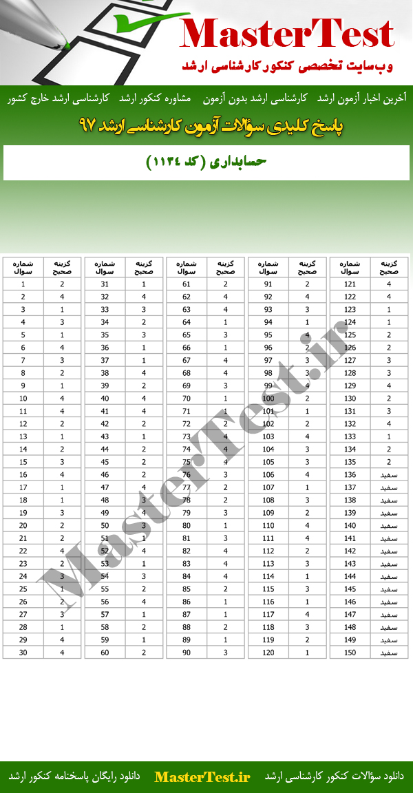 پاسخنامه آزمون کارشناسی ارشد 97 حسابداری