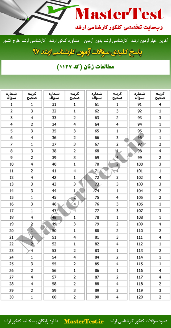 پاسخنامه آزمون کارشناسی ارشد 97 مطالعات زنان