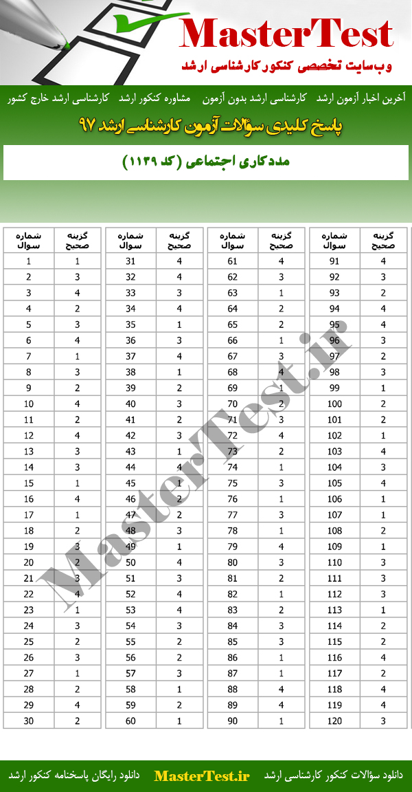 پاسخنامه آزمون کارشناسی ارشد 97 مددکاری اجتماعی