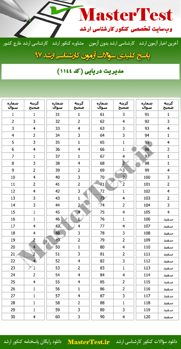 پاسخنامه آزمون کارشناسی ارشد 97 مدیریت دریایی
