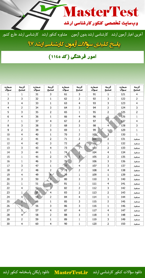 پاسخنامه آزمون کارشناسی ارشد 97 امور فرهنگی