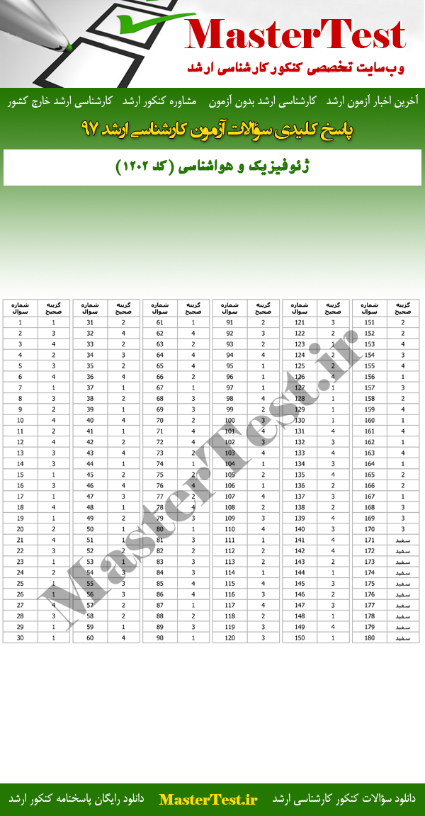 پاسخنامه آزمون کارشناسی ارشد 97 ژئوفیزیک و هواشناسی