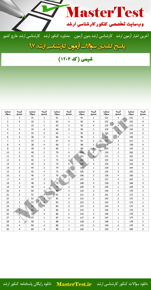 پاسخنامه آزمون کارشناسی ارشد 97 شیمی