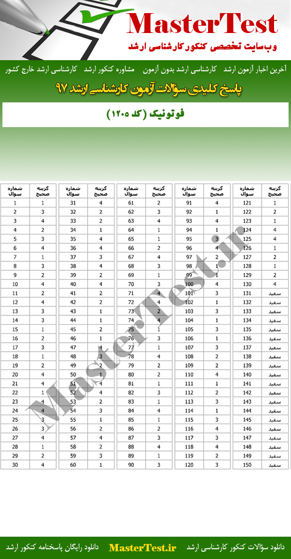 پاسخنامه آزمون کارشناسی ارشد 97 فوتونیک