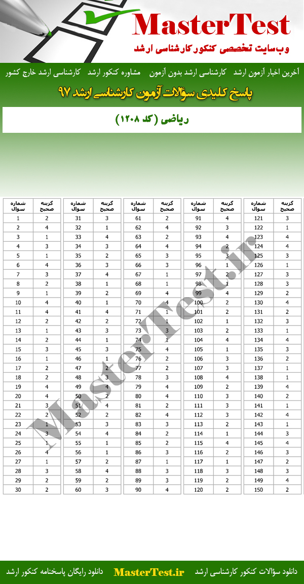 پاسخنامه سوالات کارشناسی ارشد 97 ریاضی