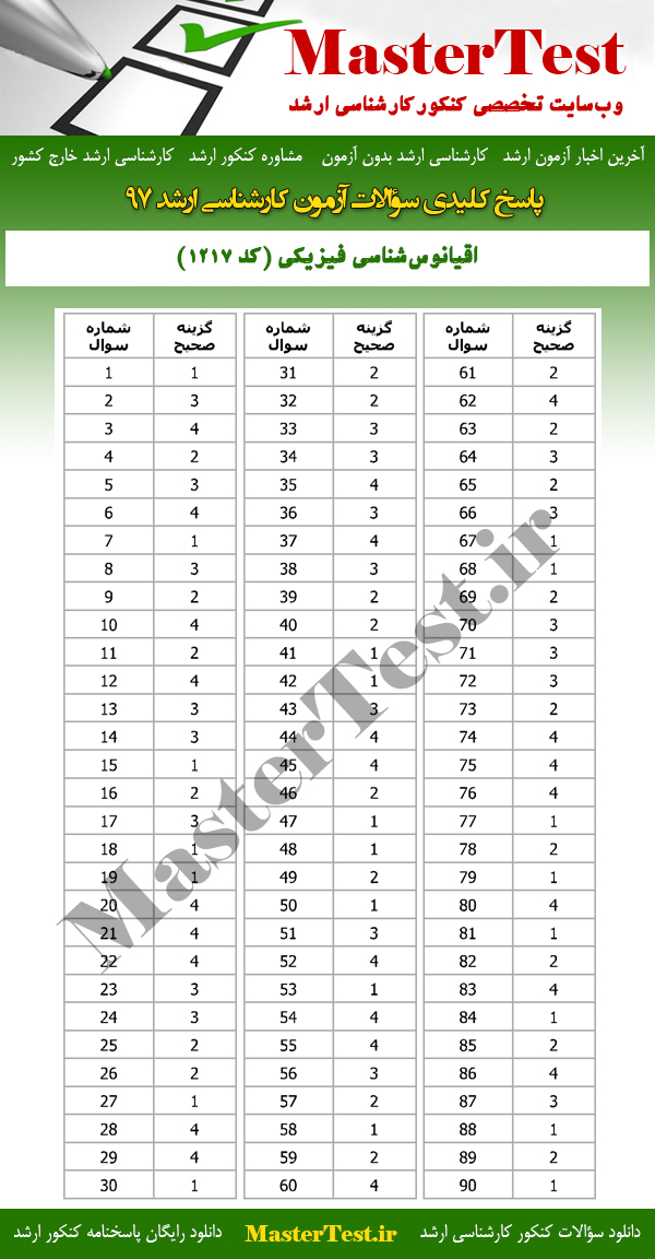 پاسخنامه سوالات کارشناسی ارشد 97 اقیانوس شناسی فیزیکی