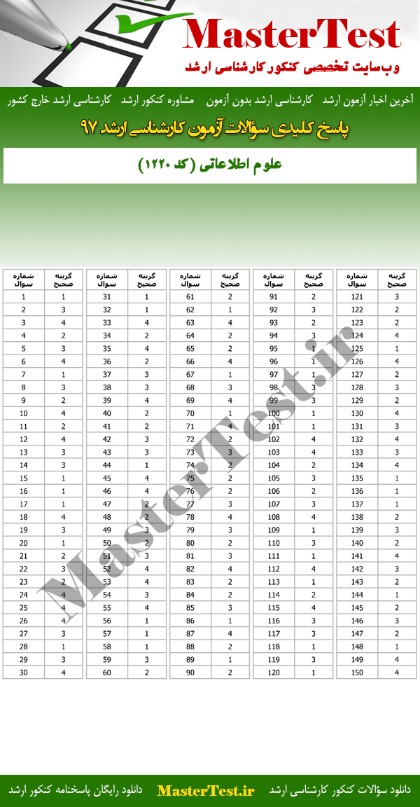 پاسخنامه سوالات کارشناسی ارشد 97 علوم اطلاعاتی