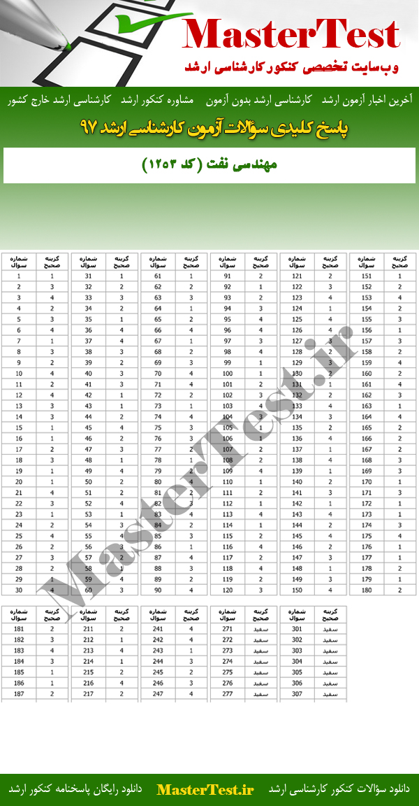 پاسخنامه سوالات کارشناسی ارشد 97 مهندسی نفت