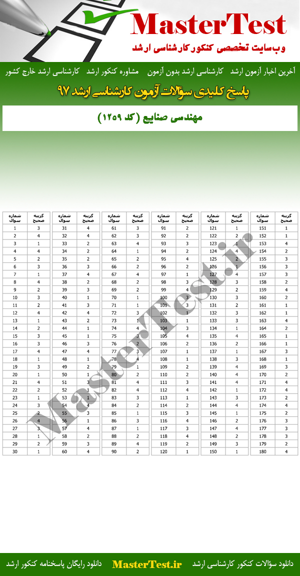 پاسخنامه سوالات کارشناسی ارشد 97 مهندسی صنایع