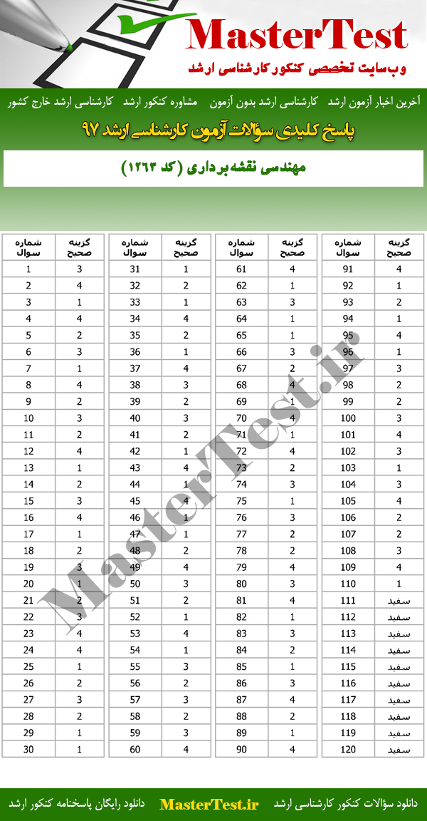 پاسخنامه سوالات کارشناسی ارشد 97 مهندسی نقشه برداری