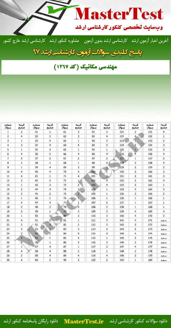 پاسخنامه سوالات کارشناسی ارشد 97 مهندسی مکانیک