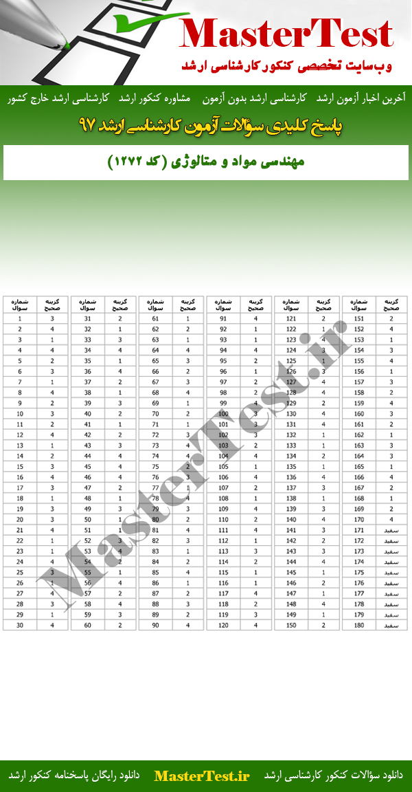 پاسخنامه سوالات کارشناسی ارشد 97 مهندسی مواد و متالوژی