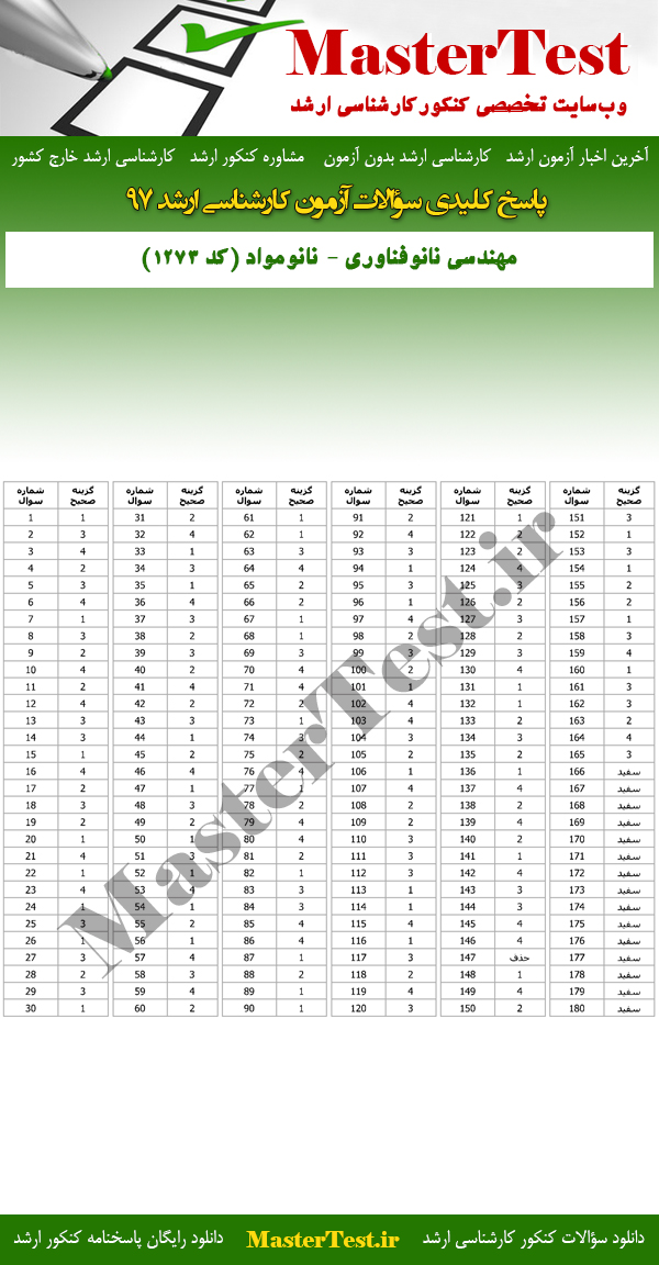 پاسخنامه سوالات کارشناسی ارشد 97 مهندسی نانوفناوری - نانومواد