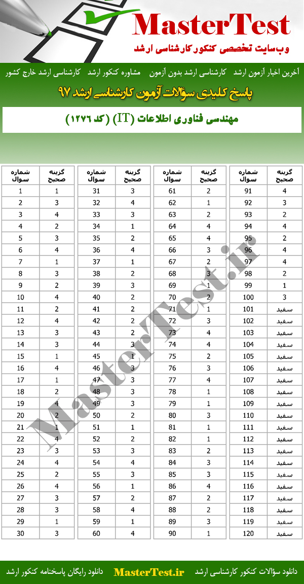 پاسخنامه سوالات کارشناسی ارشد 97 مهندسی فناوری اطلاعات (IT)