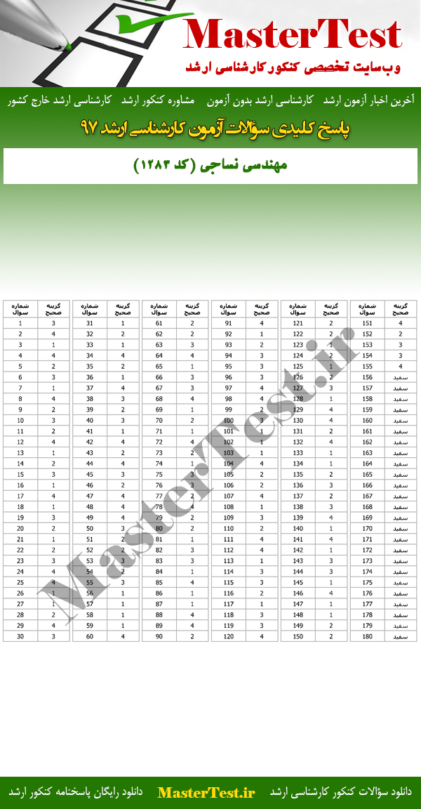 پاسخنامه سوالات کارشناسی ارشد 97 مهندسی نساجی