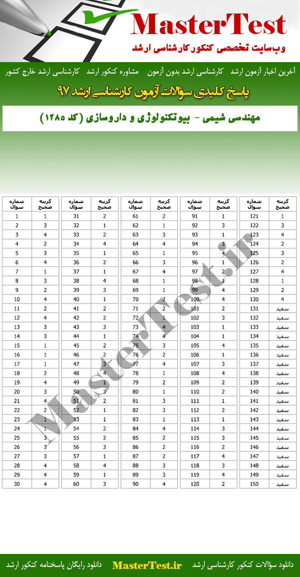 پاسخنامه سوالات کارشناسی ارشد 97 مهندسی شیمی - بیوتکنولوژی و داروسازی