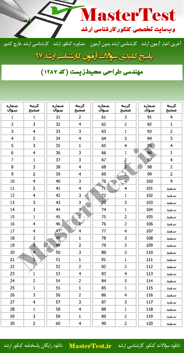 پاسخنامه سوالات کارشناسی ارشد 97 مهندسی طراحی محیط زیست