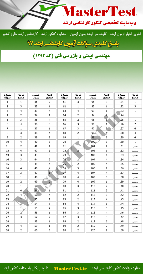 پاسخنامه سوالات کارشناسی ارشد 97 مهندسی ایمنی و بازرسی فنی