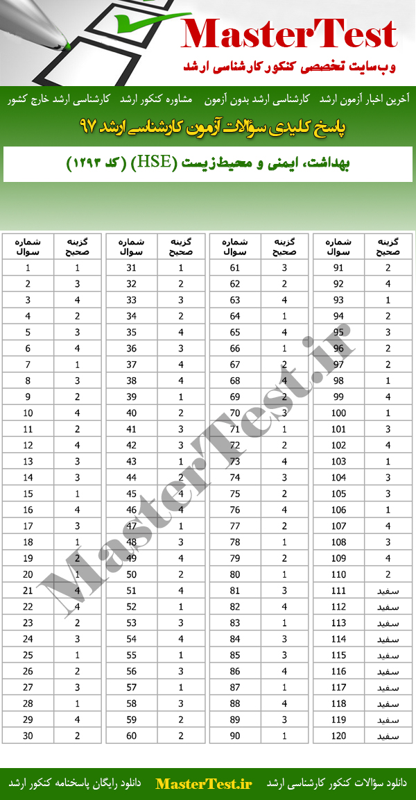 پاسخنامه سوالات کارشناسی ارشد 97 بهداشت، ایمنی و محیط زیست (HSE)