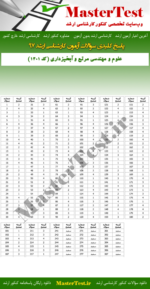 پاسخنامه سوالات کارشناسی ارشد 97 علوم و مهندسی مرتع و آبخیزداری