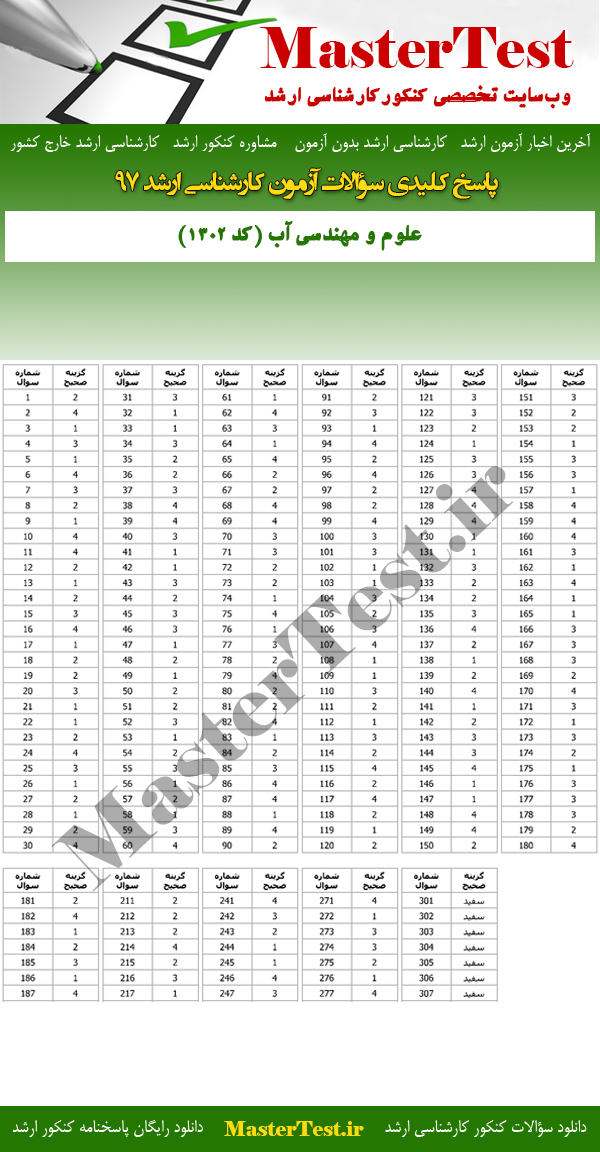 پاسخنامه سوالات کارشناسی ارشد 97 علوم و مهندسی آب