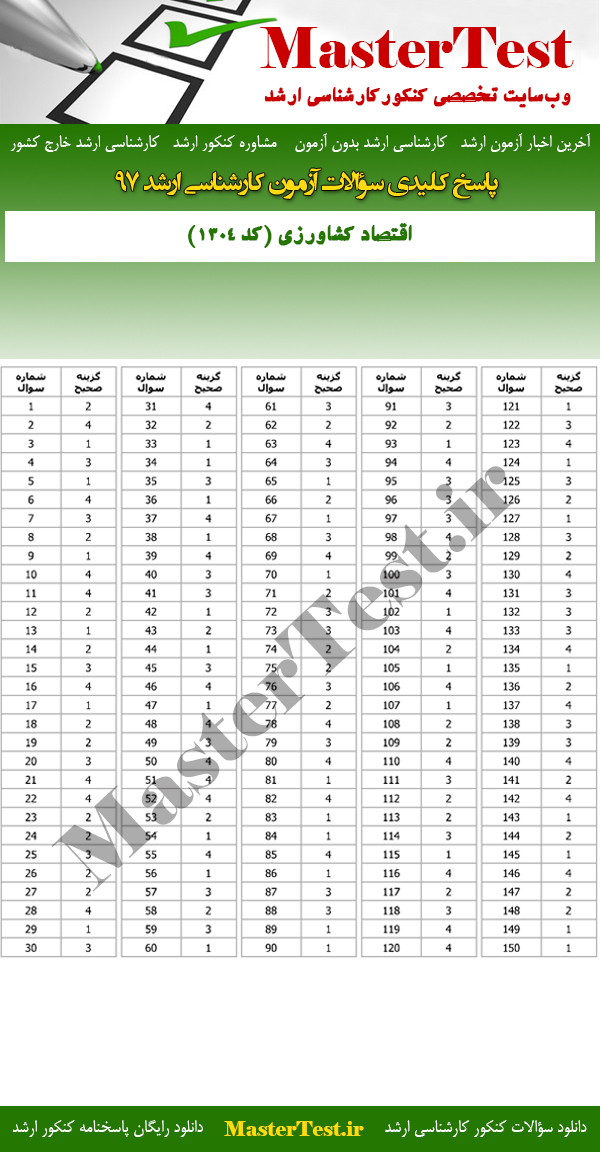 پاسخنامه سوالات کارشناسی ارشد 97 اقتصاد کشاورزی