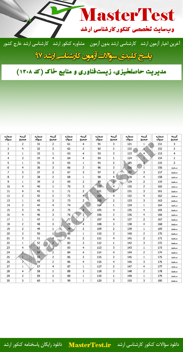 پاسخنامه سوالات کارشناسی ارشد 97 مدیریت حاصلخیزی، زیست فناوری و منابع خاک