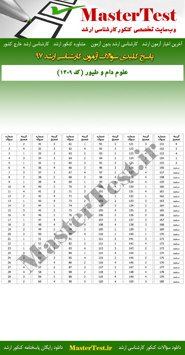 پاسخنامه سوالات کارشناسی ارشد 97 علوم دام و طیور