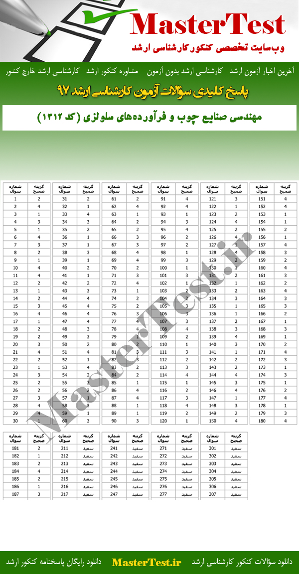 پاسخنامه سوالات کارشناسی ارشد 97 مهندسی صنایع چوب و فرآورده های سلولزی