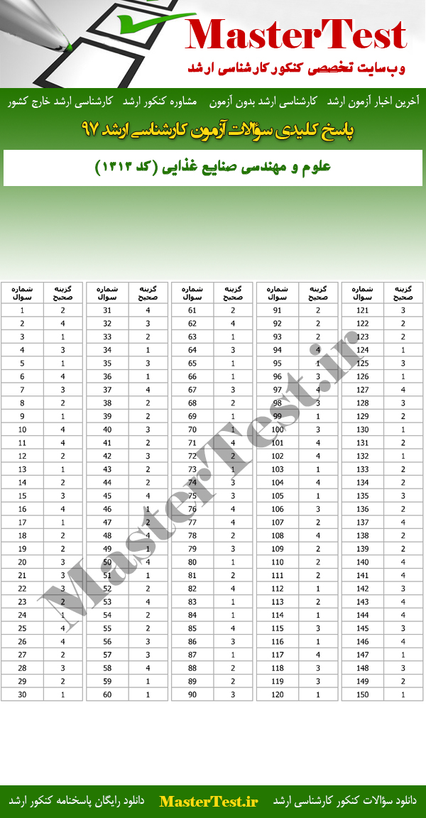 پاسخنامه سوالات کارشناسی ارشد 97 علوم و مهندسی صنایع غذایی