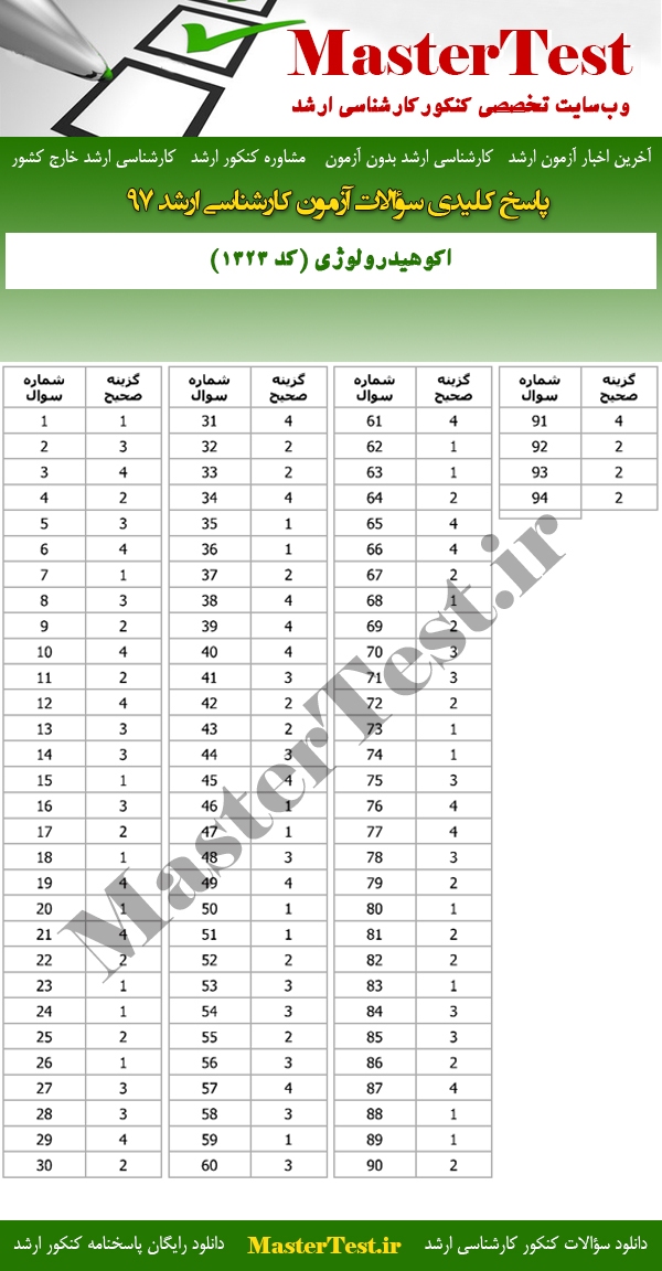 پاسخنامه سوالات کارشناسی ارشد 97 اکوهیدرولوژی