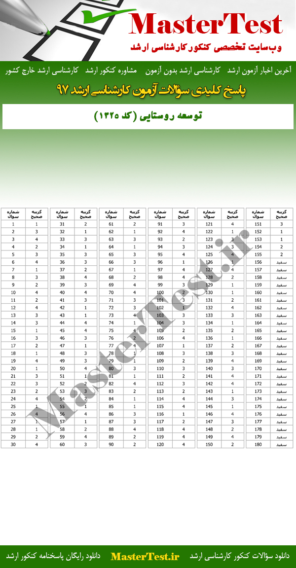 پاسخنامه سوالات کارشناسی ارشد 97 توسعه روستایی