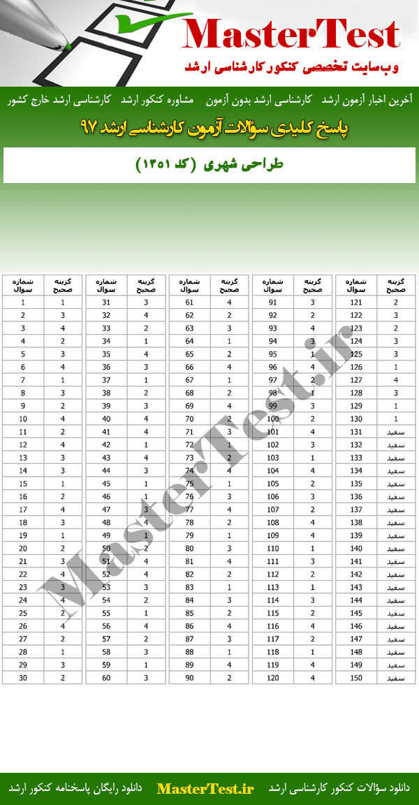 پاسخنامه سوالات کارشناسی ارشد 97 طراحی شهری