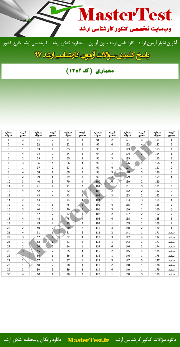 پاسخنامه سوالات کارشناسی ارشد 97 معماری