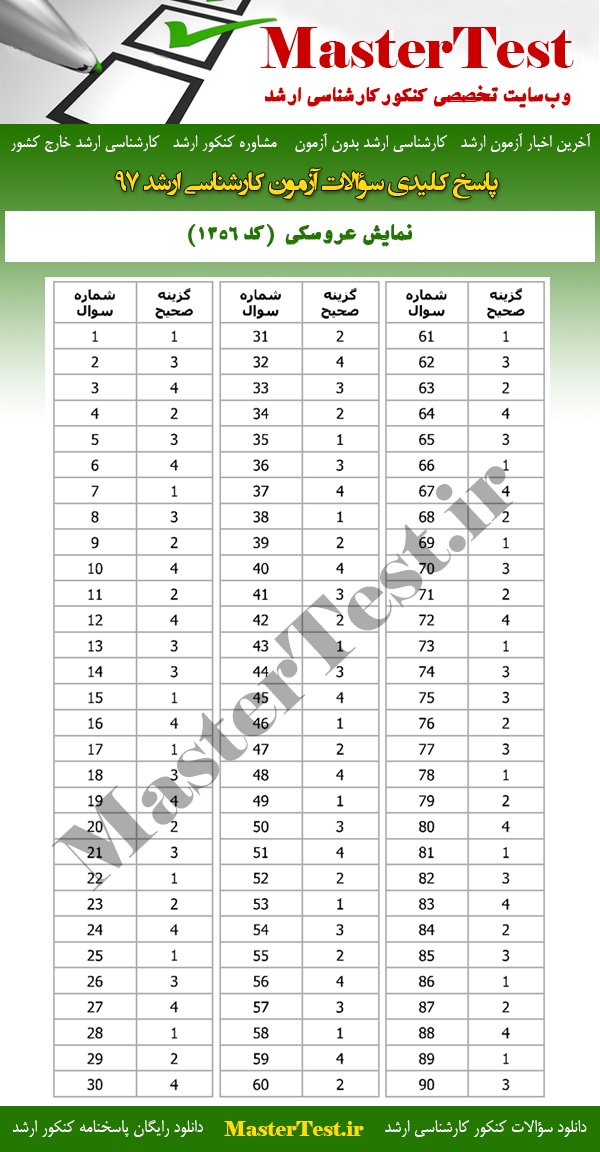 پاسخنامه سوالات کارشناسی ارشد 97 نمایش عروسکی