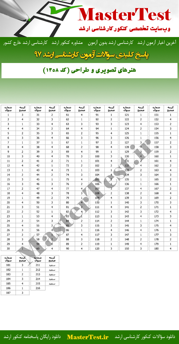 پاسخنامه سوالات کارشناسی ارشد 97 هنرهای تصویری و طراحی