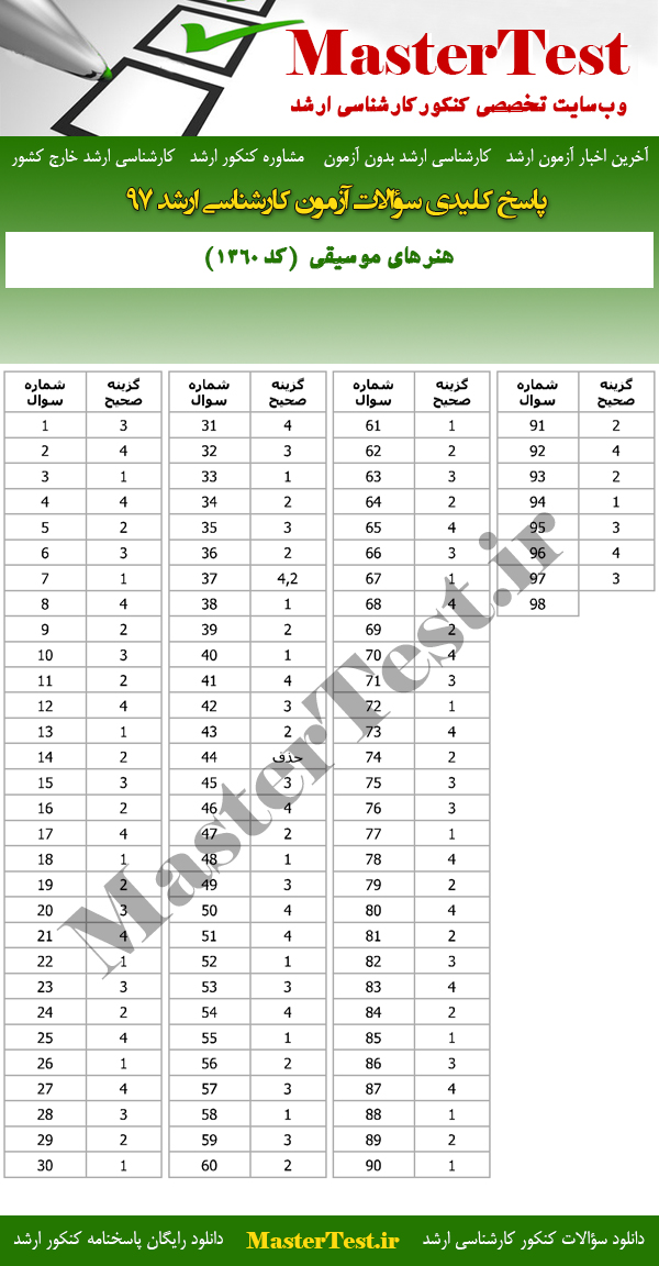 پاسخنامه سوالات کارشناسی ارشد 97 هنرهای موسیقی