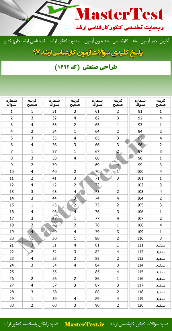 پاسخنامه سوالات کارشناسی ارشد 97 طراحی صنعتی
