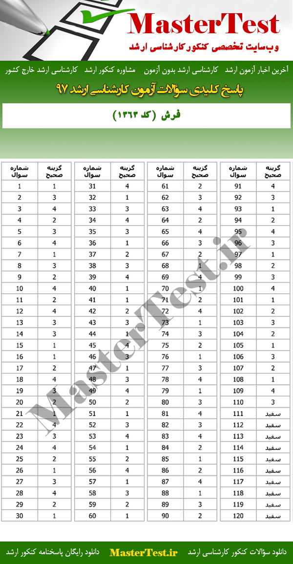 پاسخنامه سوالات کارشناسی ارشد 97 فرش