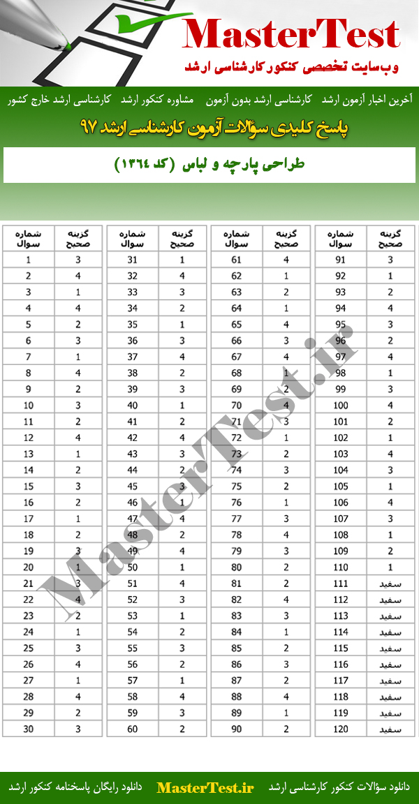 پاسخنامه سوالات کارشناسی ارشد 97 طراحی پارچه و لباس