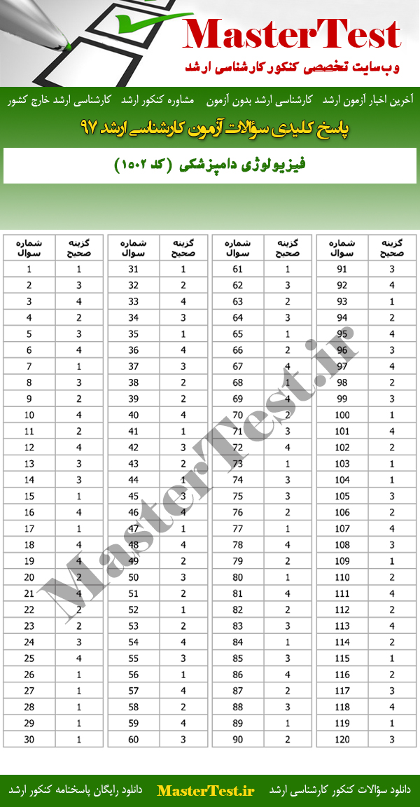 پاسخنامه سوالات کارشناسی ارشد 97 فیزیولوژی دامپزشکی