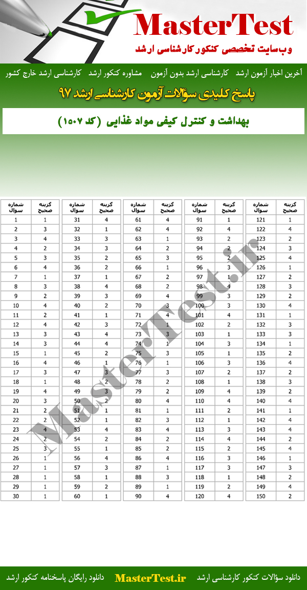 پاسخنامه سوالات کارشناسی ارشد 97 بهداشت و کنترل کیفی مواد غذایی