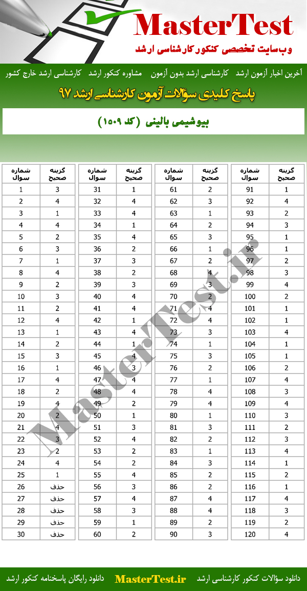پاسخنامه سوالات کارشناسی ارشد 97 بیوشیمی بالینی